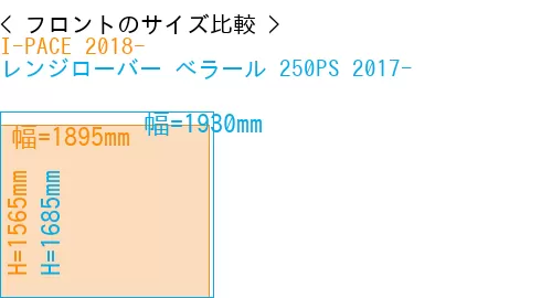 #I-PACE 2018- + レンジローバー べラール 250PS 2017-